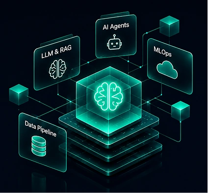 Production-ready AI system illustration